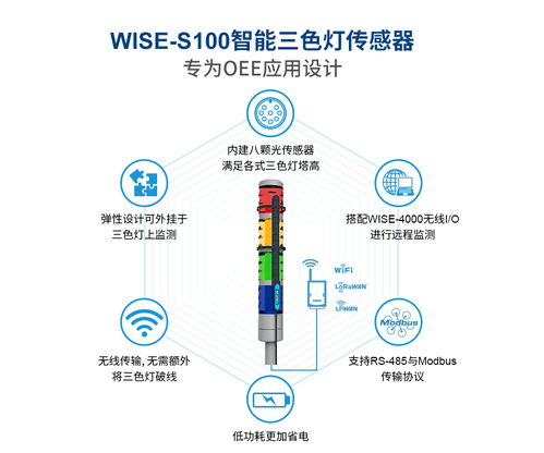 研華科技 以創新網絡技術服務競逐維科杯·OFweek 2020物聯網行業創新技術產品獎